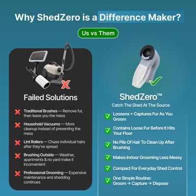 ShedZero Fur-Capture Groomer