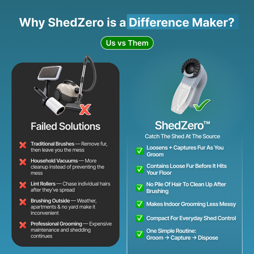 ShedZero Fur-Capture Groomer
